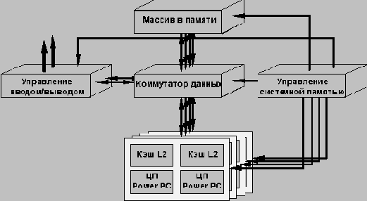 Описание архитектуры PowerScale
