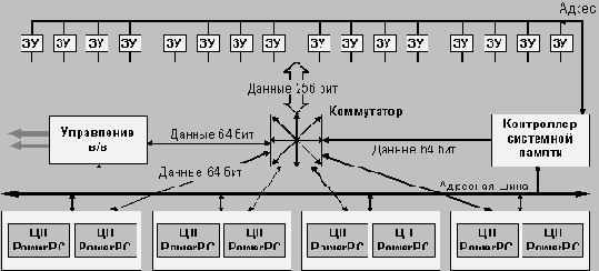 Описание архитектуры PowerScale