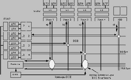 Описание архитектуры PowerScale