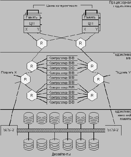  Tandem    ServerNet