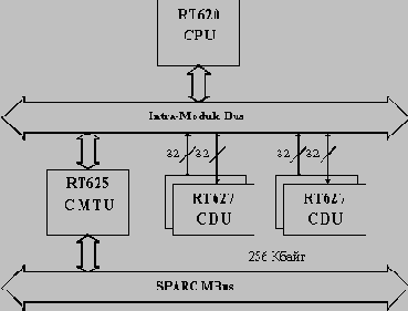 HyperSPARC