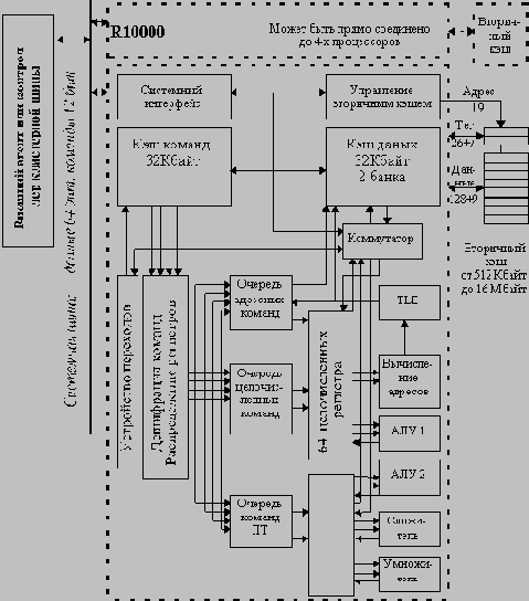   MIPS  MIPS Technology