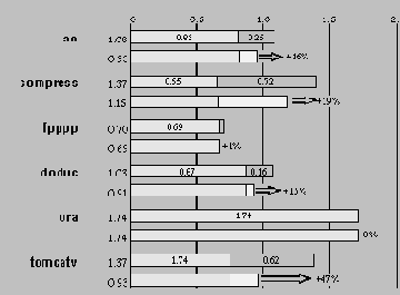   MIPS  MIPS Technology