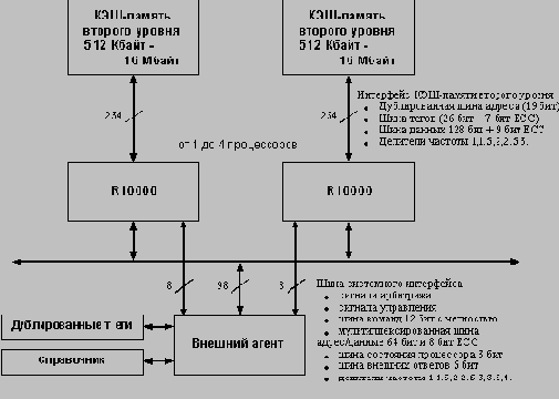   MIPS  MIPS Technology