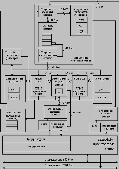   POWER    PowerPC